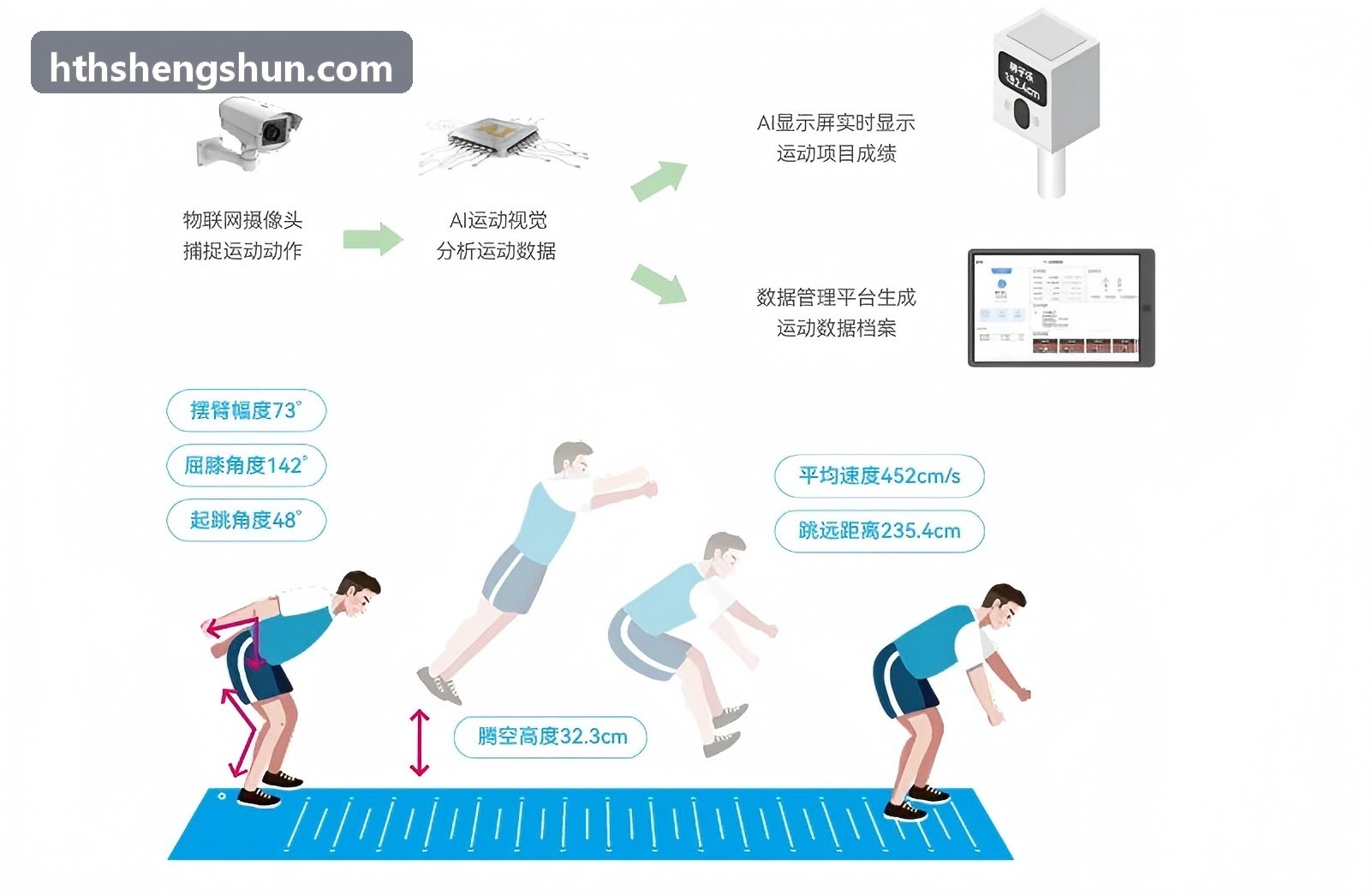 HTH关于穿戴设备在竞技体育训练监控中的应用分析